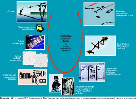 Cooperative Engagement Capability 的图像结果