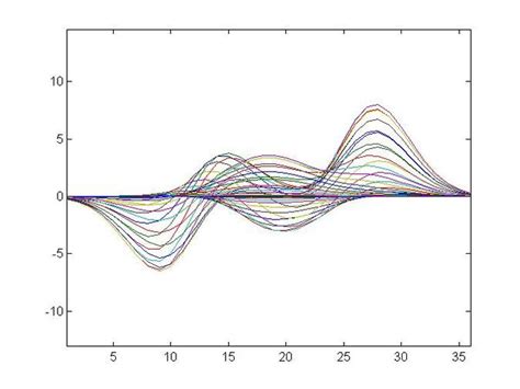 MATLAB Lessons 的图像结果