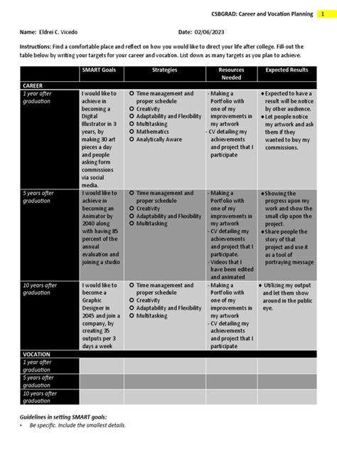 Vocation Plan 的图像结果