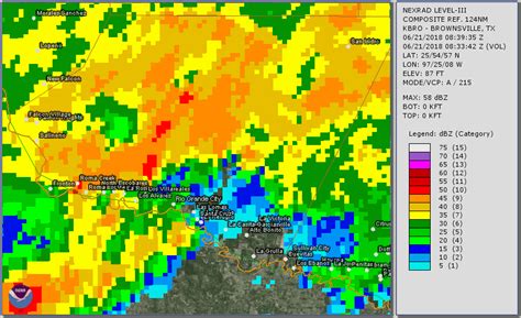 The Great June Flood of 2018 in the RGV