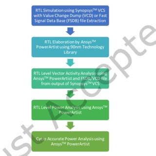 Image result for ASIC Verification Flow