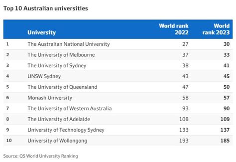 大马留学生：QS2022世界大学最新排名，快看看你的高校排名多少！ - 知乎