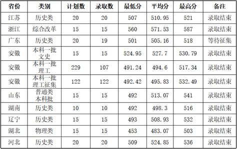 滁州日报多媒体数字报刊我市28755名考生迎战高考