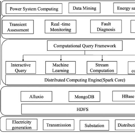 Image result for Real-Time Data Collection