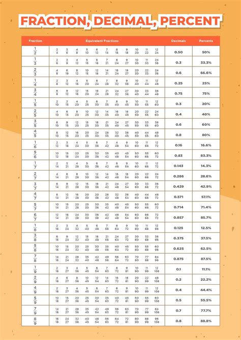Fraction Decimal Percent Chart - 11 Free PDF Printables | Printablee ...