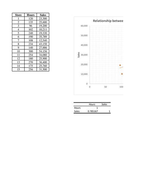 Image result for Correlation Excel Data Analysis