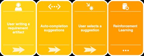 Auto Completion 的图像结果