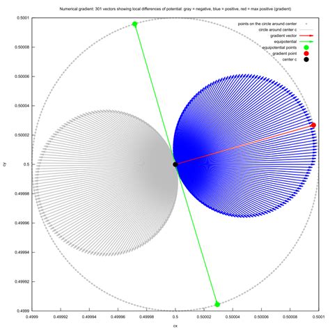 Gradient of a Scalar Function 的图像结果
