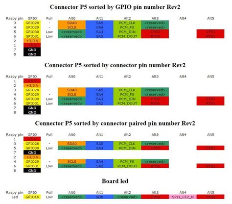 Image result for Raspberry GPIO B+