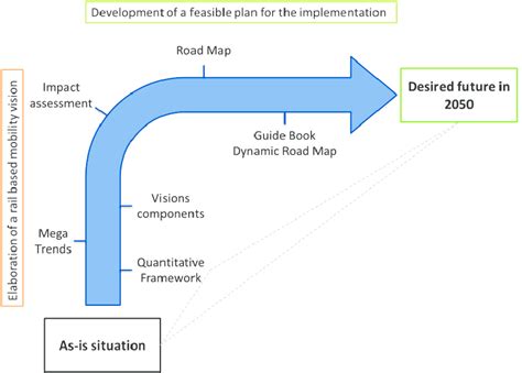 Image result for Process Objectives