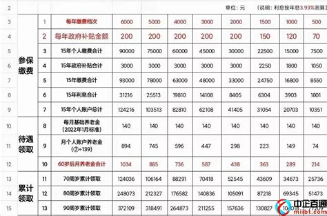 杭州市社保缴纳基数及比例-小易多多（易社保）