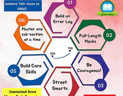 Image result for Excel Module Exam