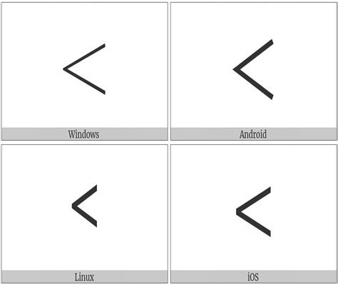 Image result for Less than Sign