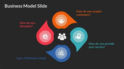 Sample Start-Up Business Model Slide 的图像结果
