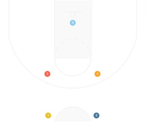 Basketball Position Numbers 的图像结果