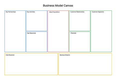 Image result for Lean Canvas Tutorial