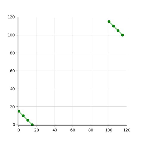 Image result for Plot Random Dots Matplotlib Python