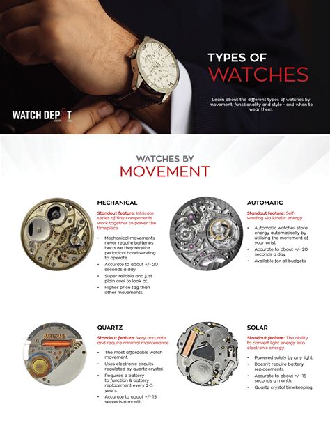 Types Of Automatic Watch Movements at Samuel Lauren blog