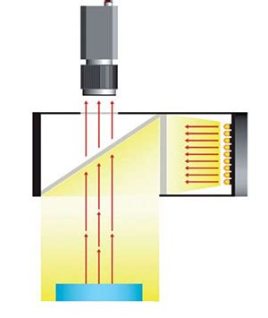 Image result for Machine Vision Lighting