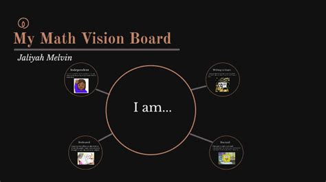 Image result for Math Vision Board