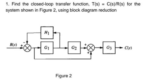 Image result for Find the Closed Loop Transfer Function