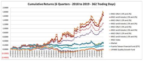 Portfolio Optimization Considering Behavioral Stocks with Return ...