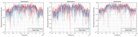 Reconstruction of OFDM Signals Using a Dual Discriminator CGAN with ...
