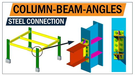Image result for Column Beam Connection Books