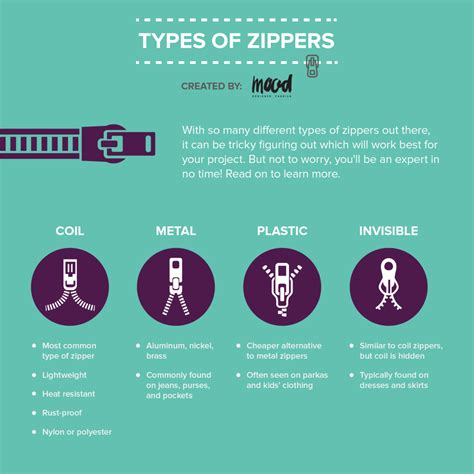 Zipper Types Infographic: A Comprehensive Guide