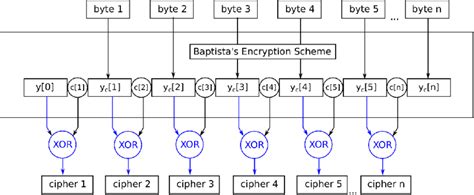 Encryption Process Example 的图像结果