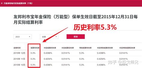 强烈推荐【华夏人寿万能账户】：现行复利5%，终身保底3%的私人余额宝 - 知乎
