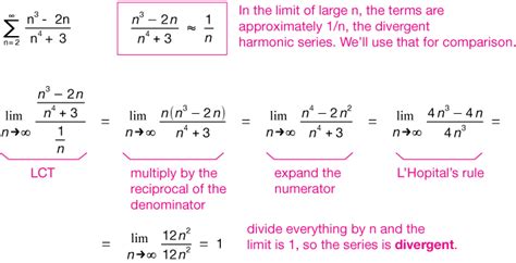 Limit Comparison Test Examples 的图像结果