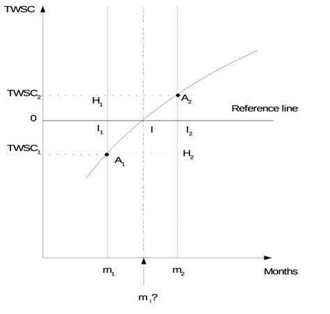 Interpoint Method 的图像结果