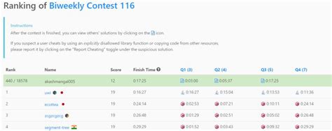 Image result for LeetCode First Rank