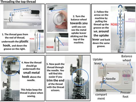 Image result for Sewing Machine Threading Instructions