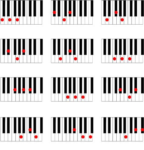 Piano Major Chords - Edit, Fill, Sign Online | Handypdf