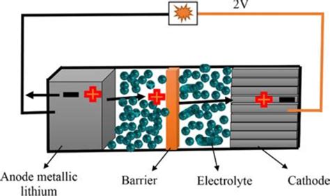 Li-ion Battery 的图像结果