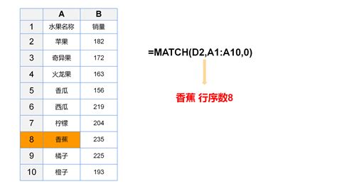 Match函数的使用教程_小Q办公