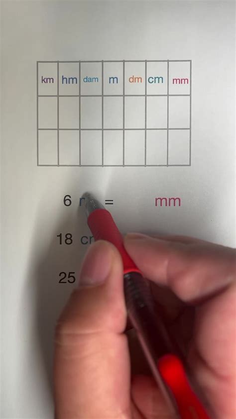 Image result for Unit Conversion Tricks