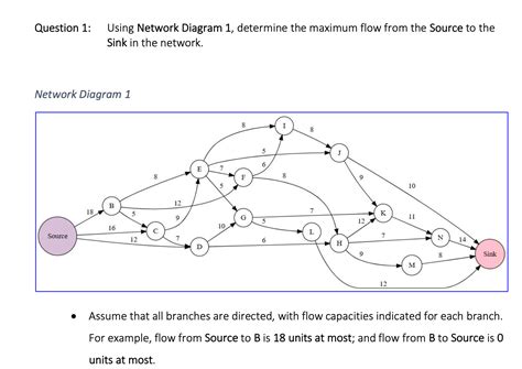 Network Flow 的图像结果