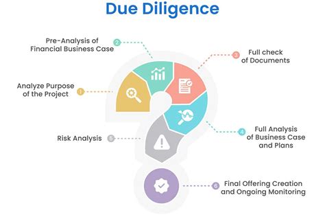 Due Diligence Meaning | Definition, Examples, Types + Checklist (2026)