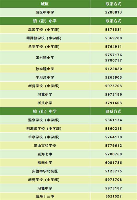 威海升学率高的威海复读学府 - 哔哩哔哩