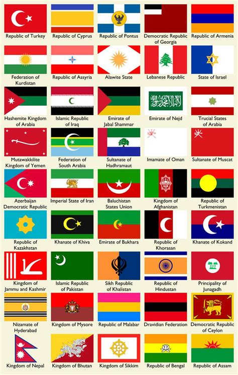Southeast Flags: Discover Flags of the Southeast Region