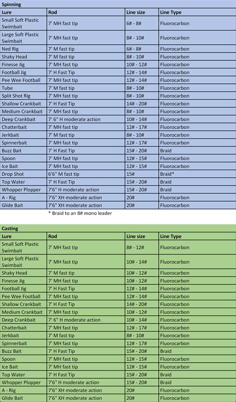 Table Rock Lake Generation Schedule at Janie Clark blog