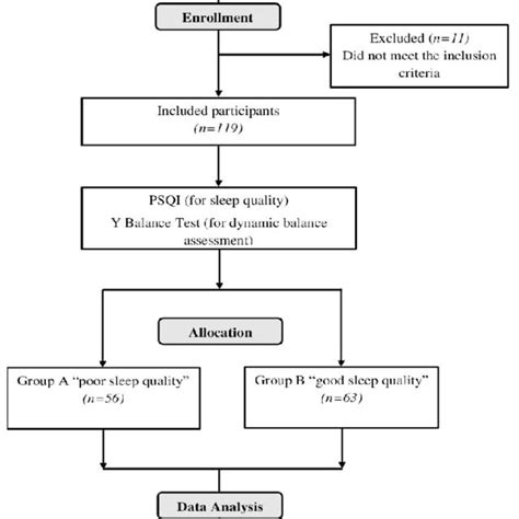 Image result for Y Balance Test Example
