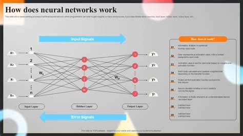 How Does a Neural Network Work 的图像结果