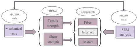 Nanosilica Modification of Epoxy Matrix in Hybrid Basalt-Carbon FRP ...