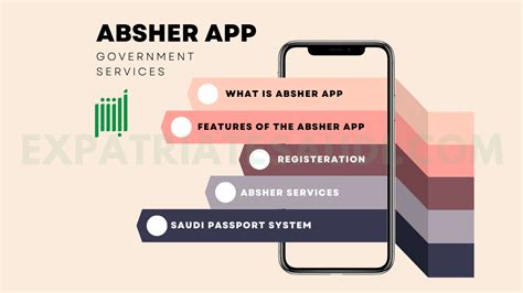 Image result for Absher Machine Map