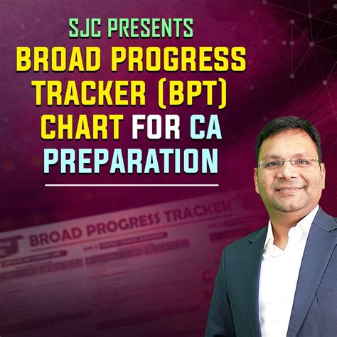 Broad Progress Tracker Chart for CA Preparation