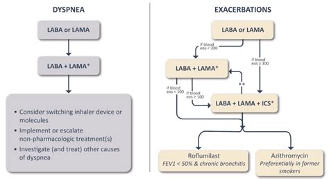 Biomarcadores en enfermedad pulmonar obstructiva crónica (EPOC ...